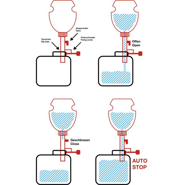 Bouteille à liquide de frein | 1 l