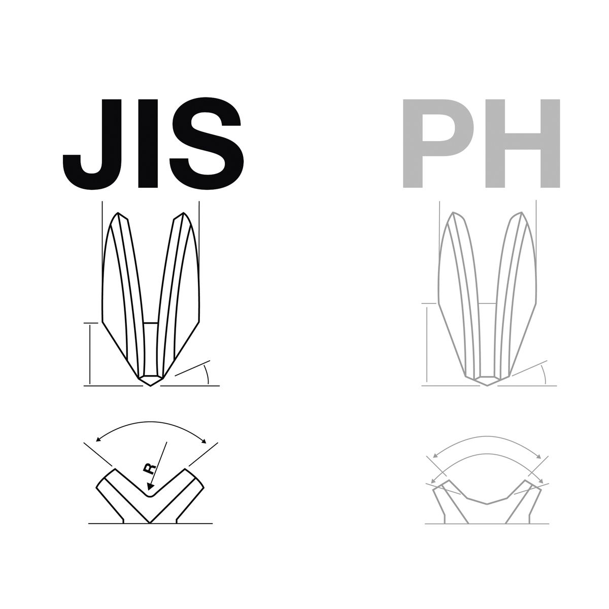 Screwdrive Set | JIS Standard | 4 pcs.